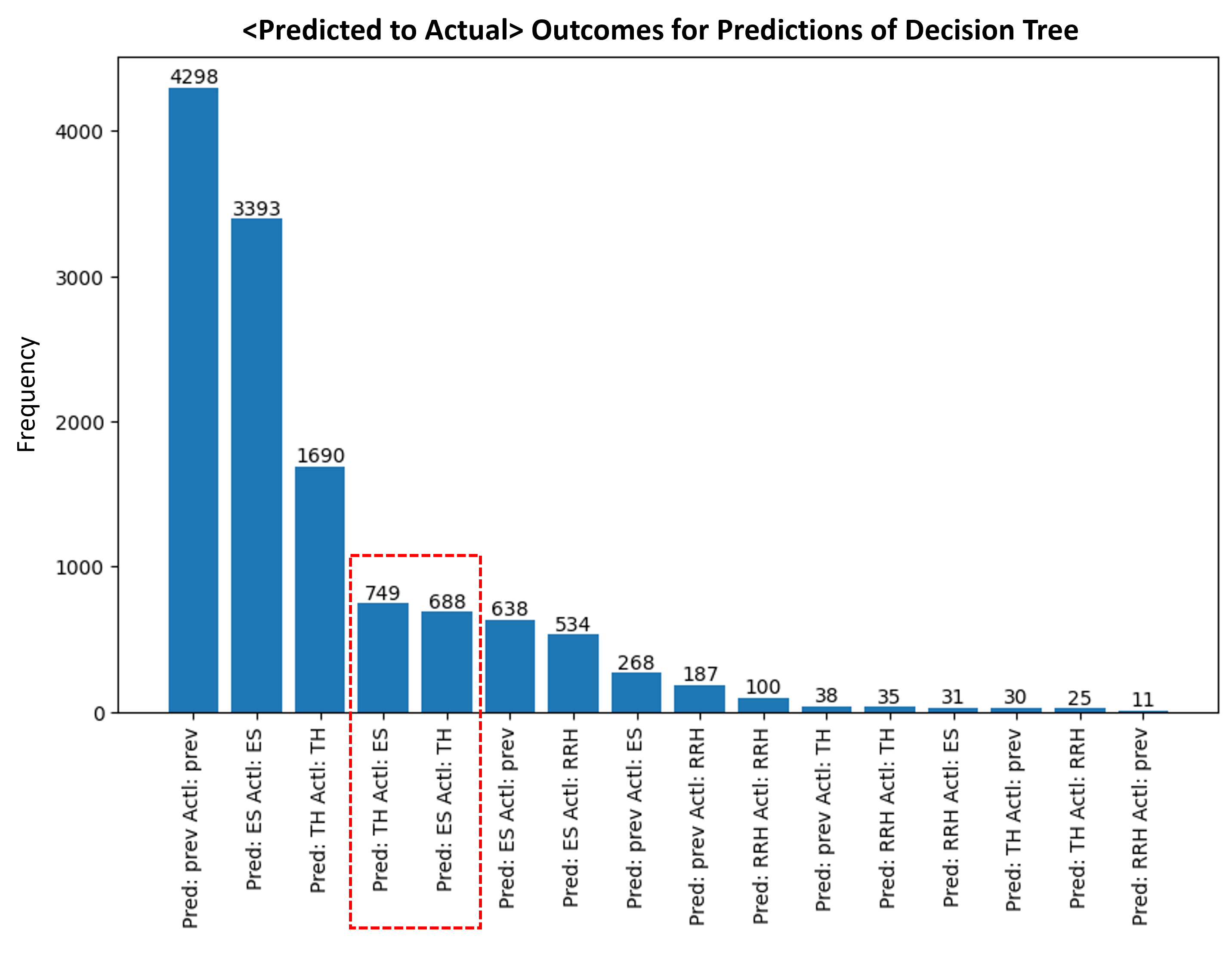 Nonparametric test on marginal utility